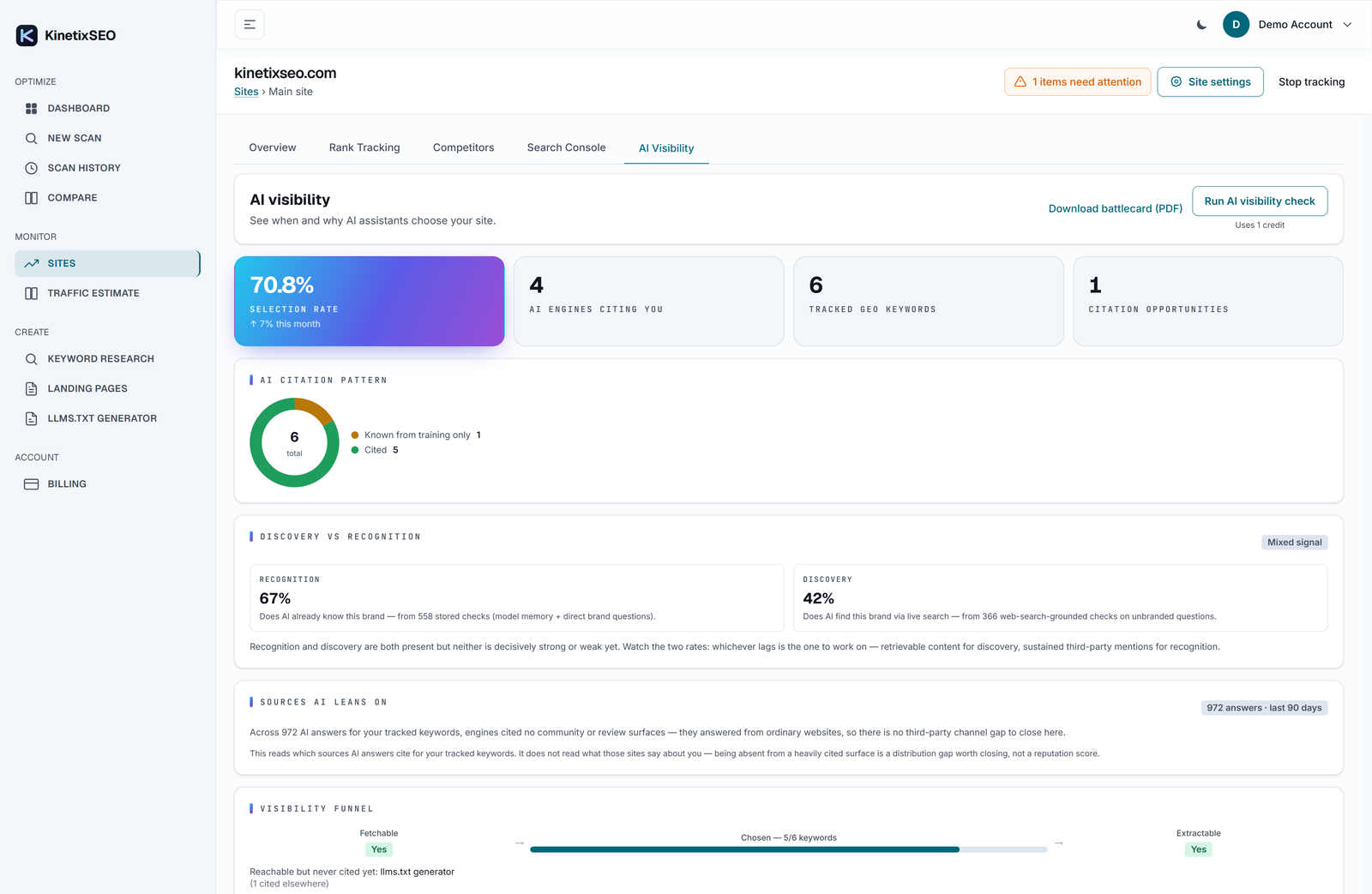 KinetixSEO AI Visibility dashboard showing selection rate, citation patterns, tracked prompts and visibility funnel