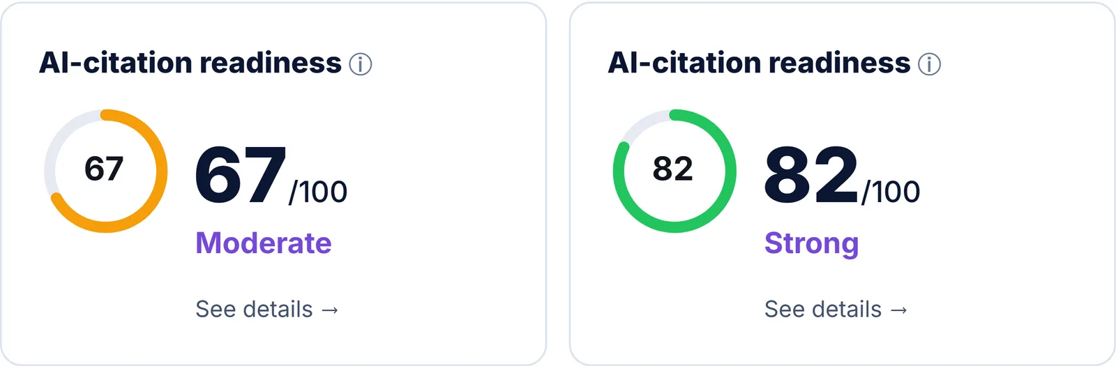 Two AI-citation readiness cards from KinetixSEO free checks of kinetixseo.com: 1 August 2026 scoring 67 out of 100, rated Moderate, and 28 August 2026 scoring 82, rated Strong